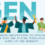 Gen-Z in the Digital Marketing Era